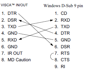 8-Pin mini din to DB-9M