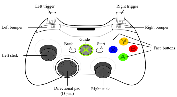 Xbox 360 controller for Windows