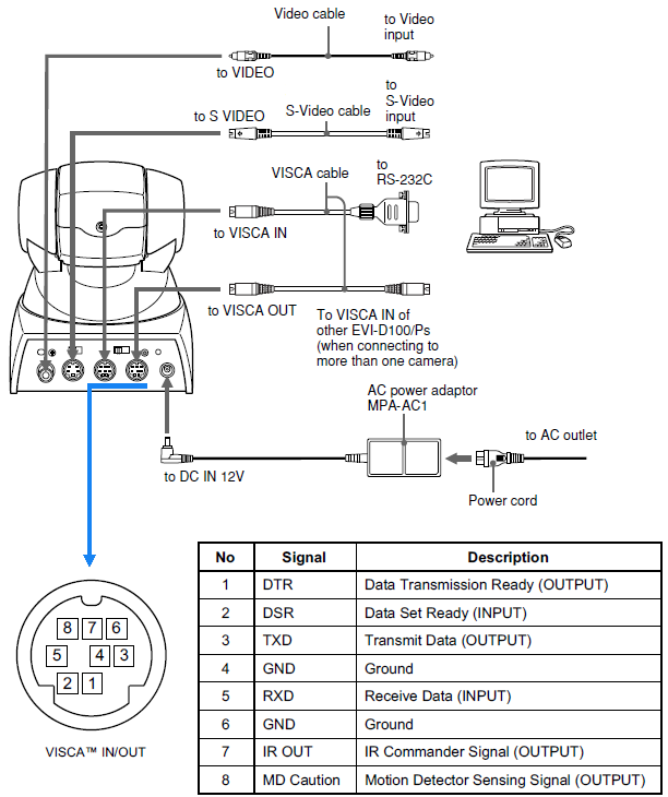 sony evi-d100p driver